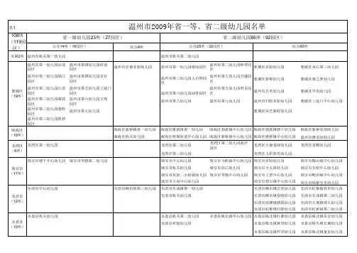 幼儿园排名