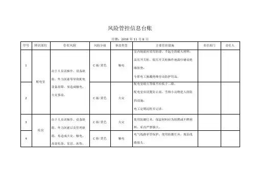 风险管控信息台账