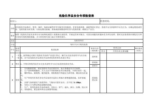 安全检查表