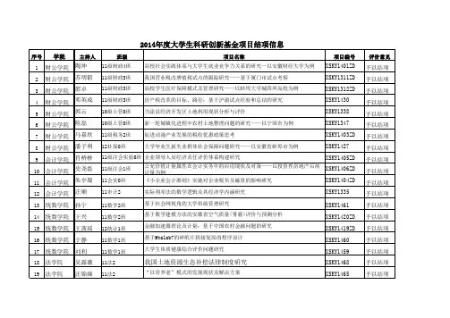 2014年度大学生科研创新基金项目结项信息