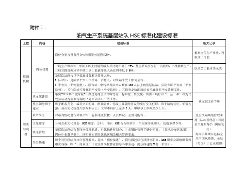 1：油气生产系统基层站队HSE标准化建设标准