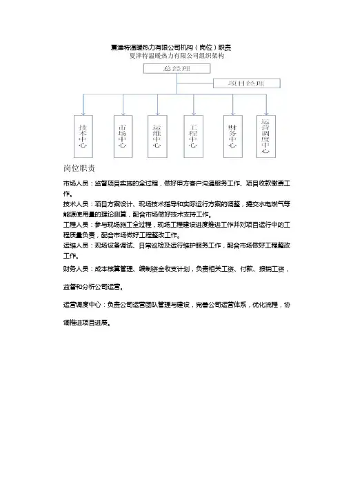 夏津特温暖热力有限公司机构岗位职责