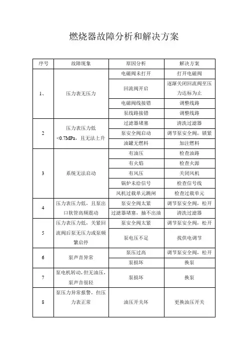 燃烧器常见故障分析处理