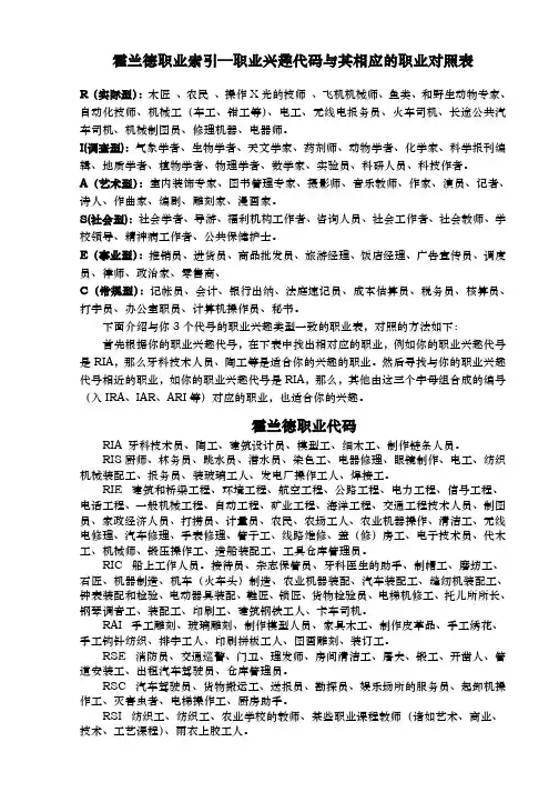 霍兰德职业代码