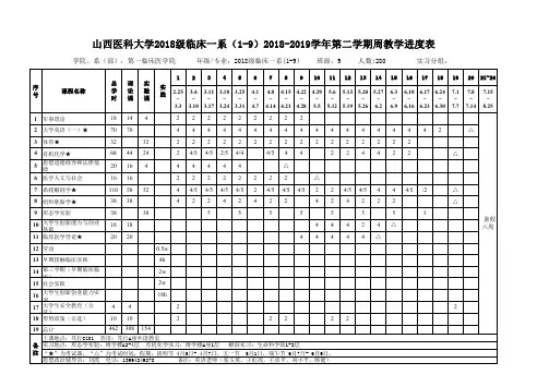 山西医科大学2018级临床一系(1-9)2018-2019学年第二学