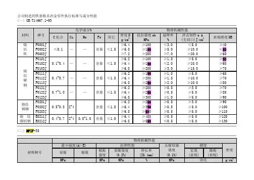 粉末冶金标准1
