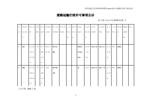道路运输行政许可事项公示