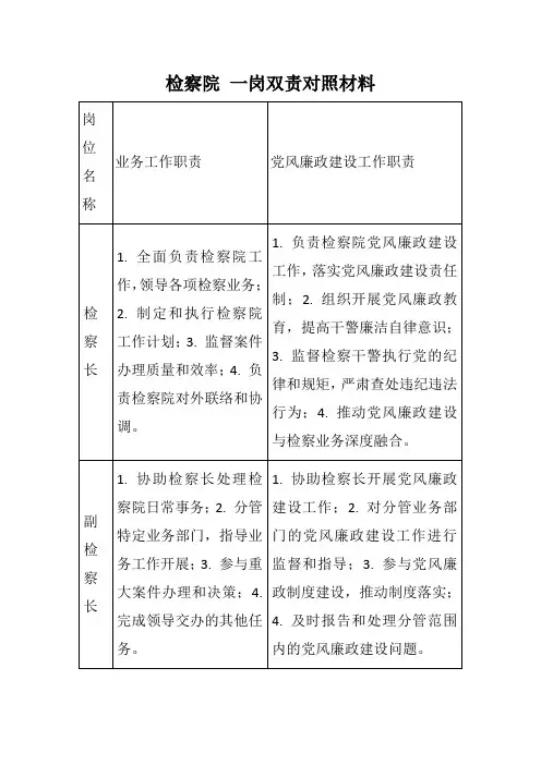 检察院 一岗双责对照材料