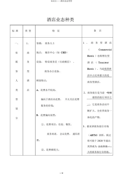 知识点——酒店业态类型