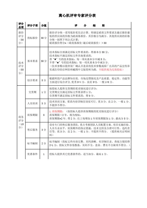设备竞争性磋商评分表参考模板1(无需业绩证明得分)