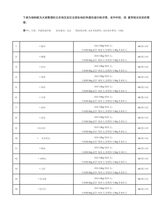 北京地区发往全国各地的申通快递价格