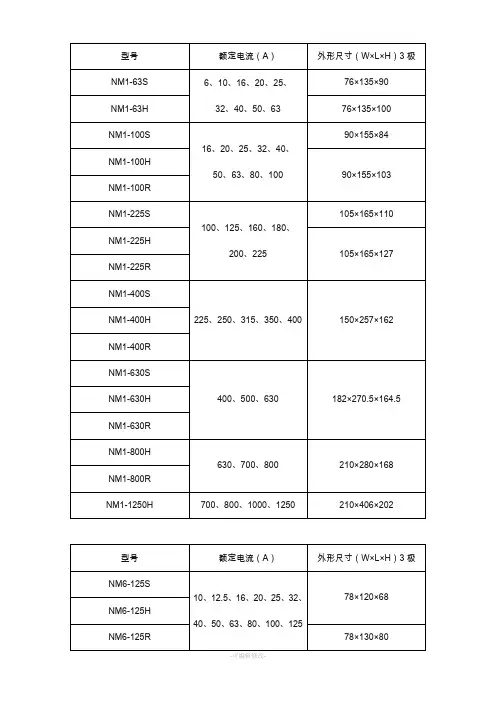 正泰塑壳断路器型号