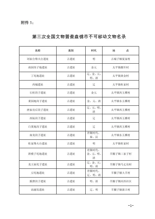 第三次全国文物普查盘锦市不可移动文物名录