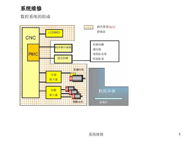 发那科数控系统维修资料 