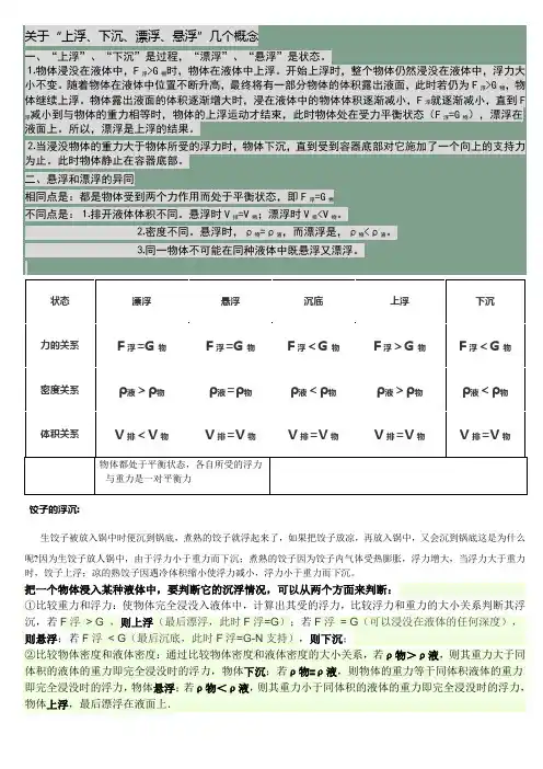 关于“上浮、下沉、漂浮、悬浮”几个概念