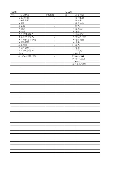 【计算机应用】_键输入_期刊发文热词逐年推荐_20140727