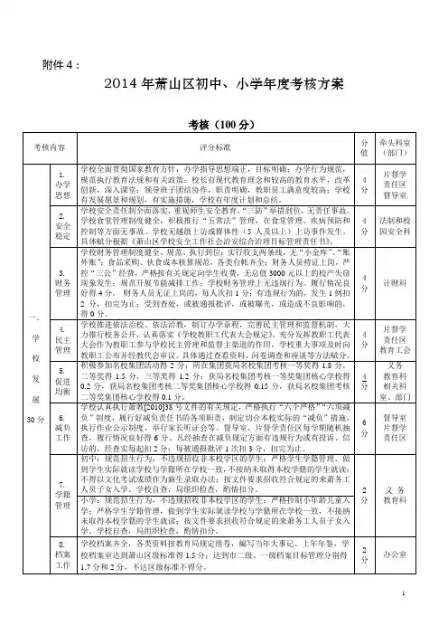 2014小学年度考核方案