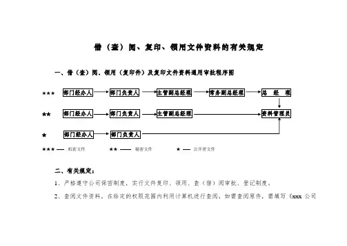 关于借(查)阅、复印、领用文件资料的有关规定