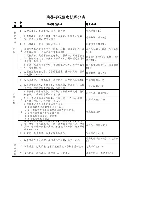 简易呼吸囊操作评分标准