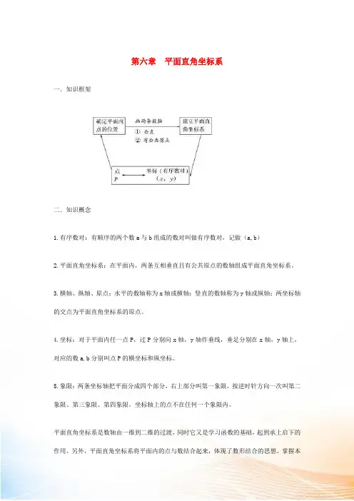 2022年七年级数学下册 第六章 实数知识点总结 (新版)新人教版