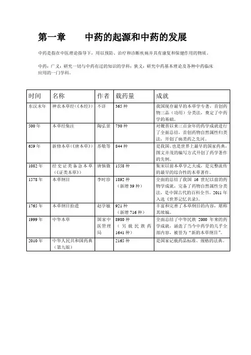 中药的起源和中药的发展