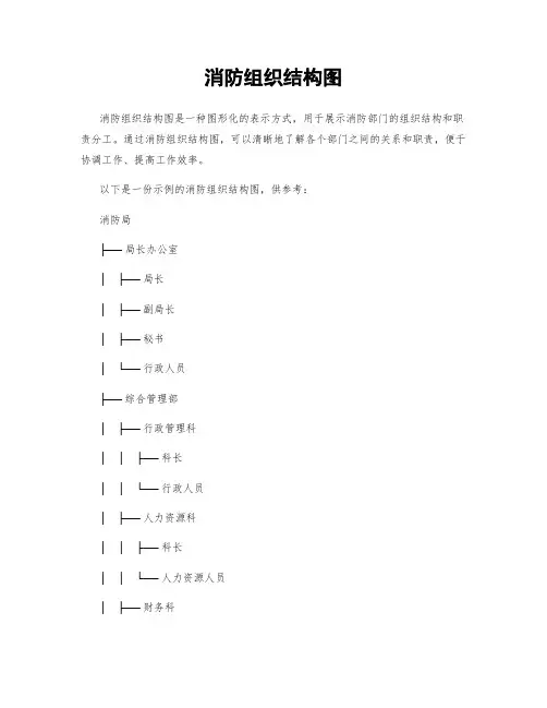 消防组织结构图