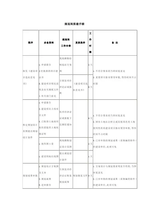 规划局报建手续