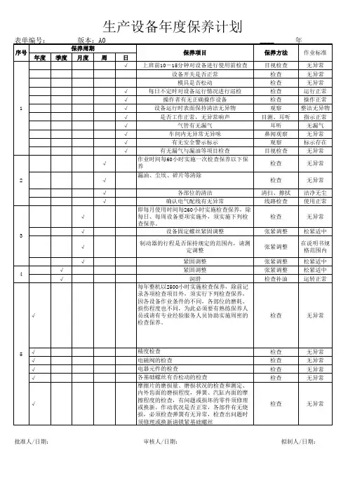 设备年度保养计划