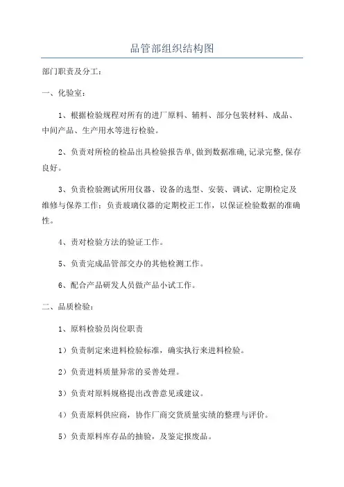 品管部组织结构图