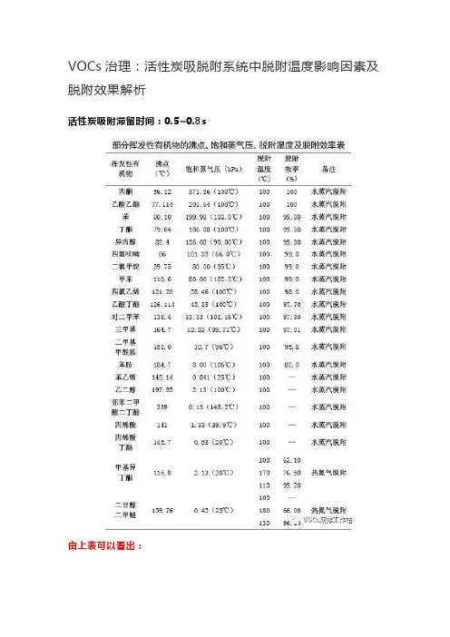 活性炭吸脱附系统中脱附温度影响因素及脱附效果解析