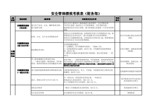 部门安全管理绩效考核表(财务部)
