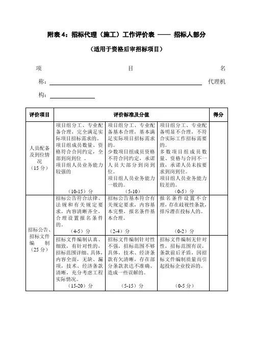 附表4：招标代理(施工)工作评价表 —— 招标人部分