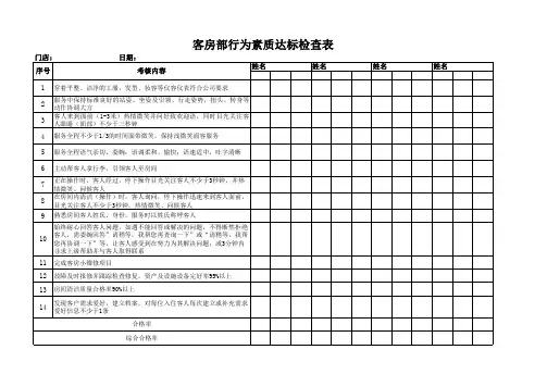 客房部行为素质达标检查表