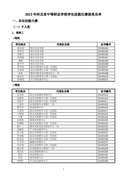 2013年河北省中等职业学校学生技能比赛获奖名单