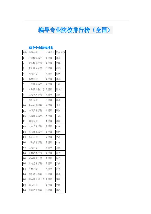 编导专业院校排行榜(全国)
