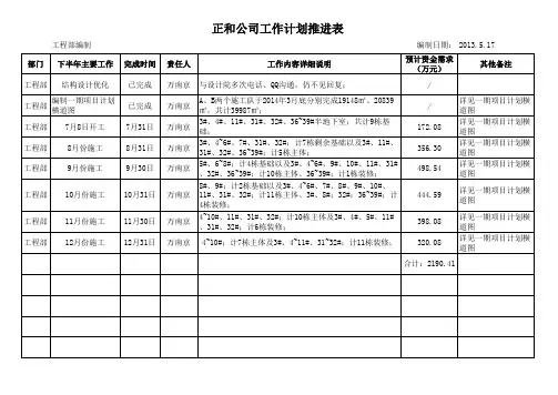 2013年下半年工作计划推进表