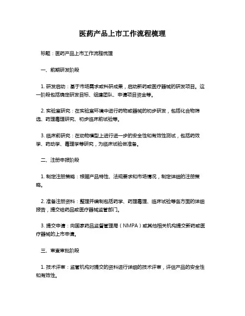 医药产品上市工作流程梳理