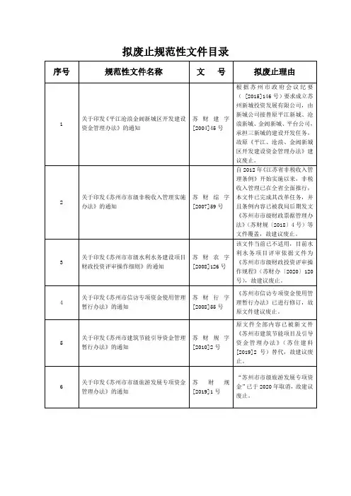 拟废止规范性文件目录
