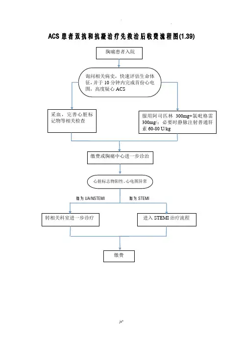 绿色通道流程图