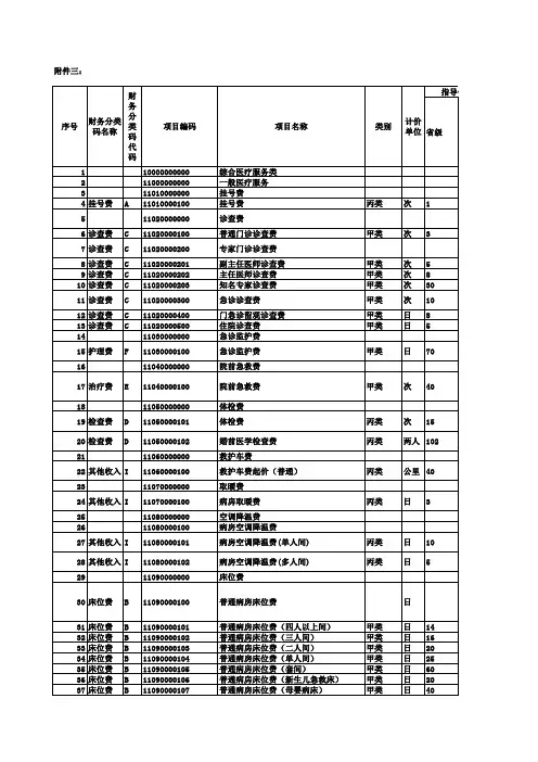 河北省基本医疗、生育保险诊疗项目及医疗服务设施项目目录(2016年版)2