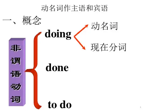 动名词作主语和宾语ppt课件