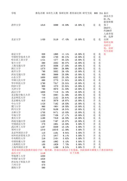 高考填报志愿参考,2014年全国高校保研名额分配、比例方案