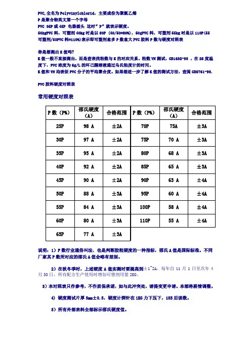 硬度对照表