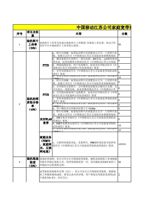 家庭宽带装维质量检查考核表(2014修订版)