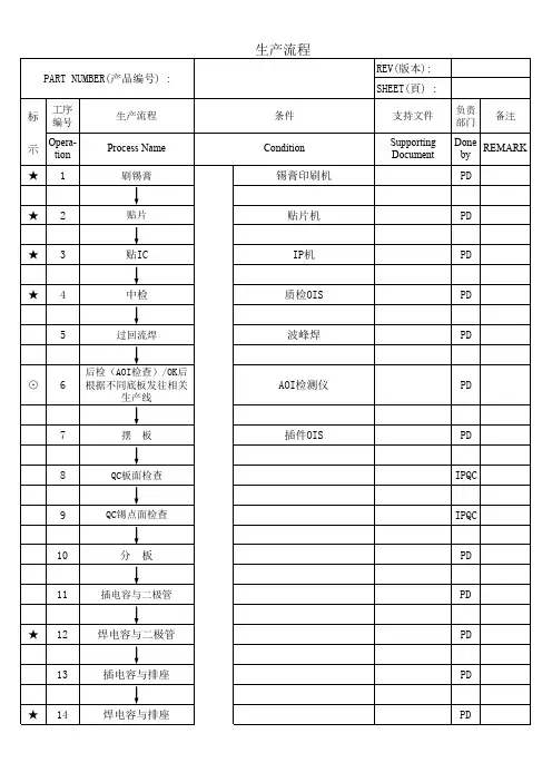 手机生产流程图