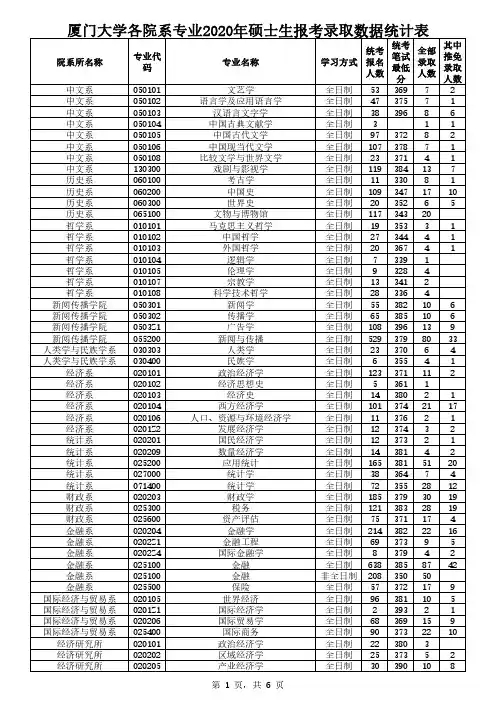 厦门大学各院系专业2020年硕士生报考录取数据统计表