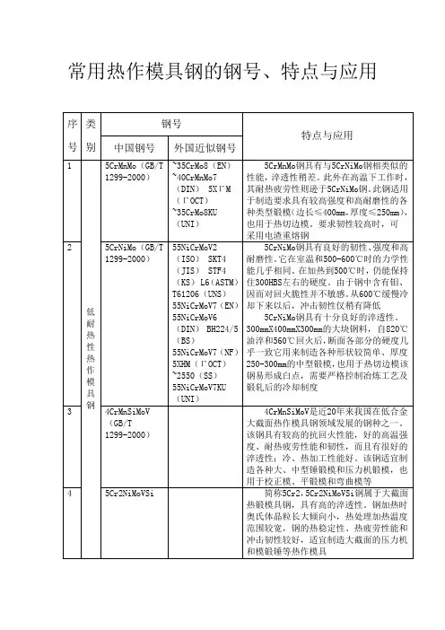 (新)常用热作模具钢的钢号、特点与应用_