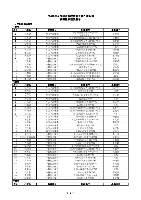 2012年全国职业院校技能大赛(中职组)获奖名单
