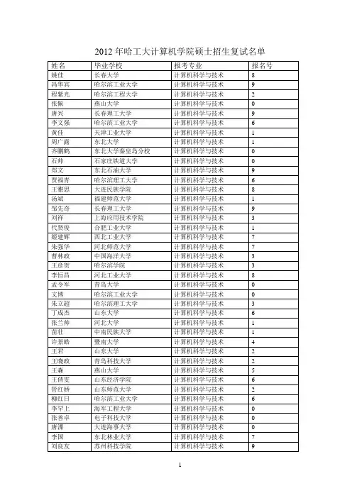 哈工大2012年硕士研究生入学考试计算机科学与技术复试名单
