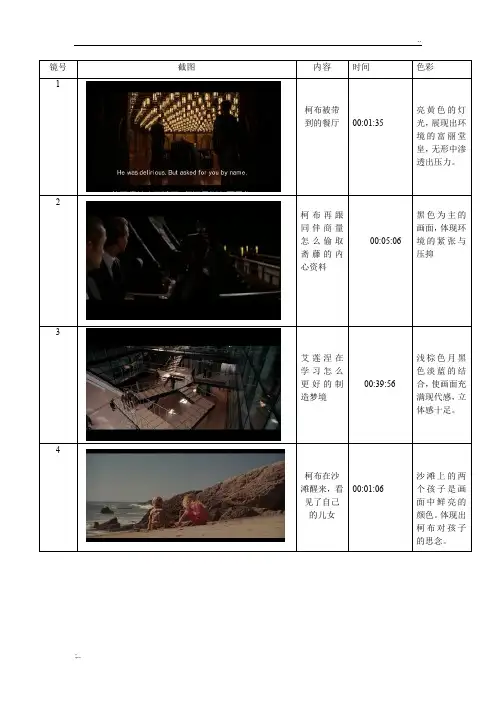 视听 盗梦空间 色彩分析